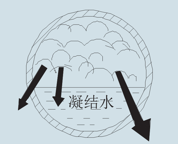 配管安裝1 配管安裝1